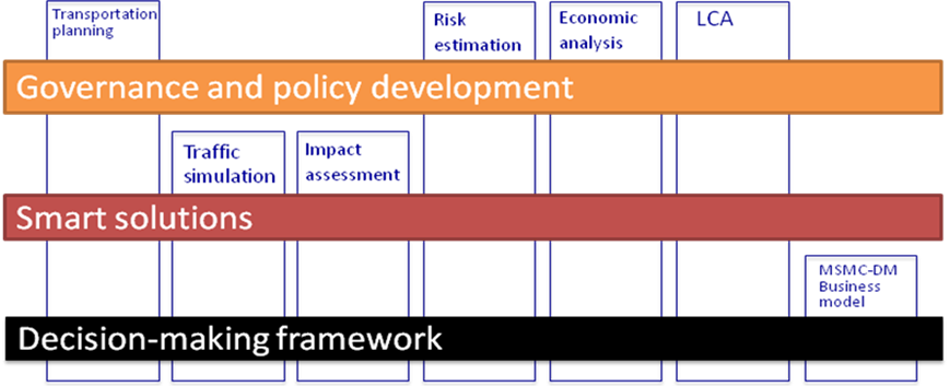 concept-objectives